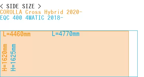 #COROLLA Cross Hybrid 2020- + EQC 400 4MATIC 2018-